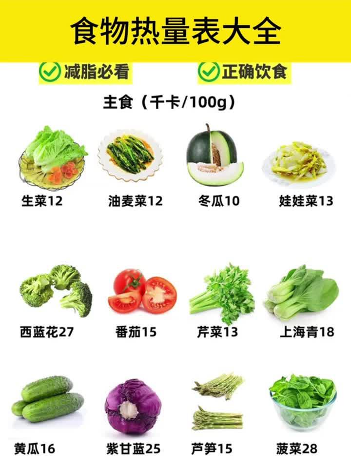 食物热量表大全 优创计划