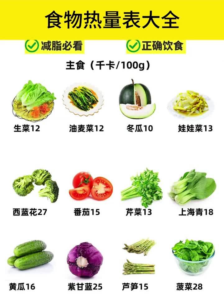 食物热量表大全 优创计划