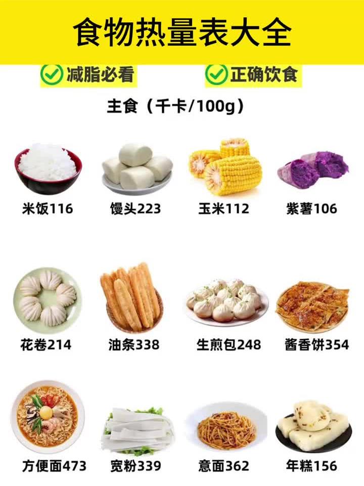 食物热量表大全 优创计划