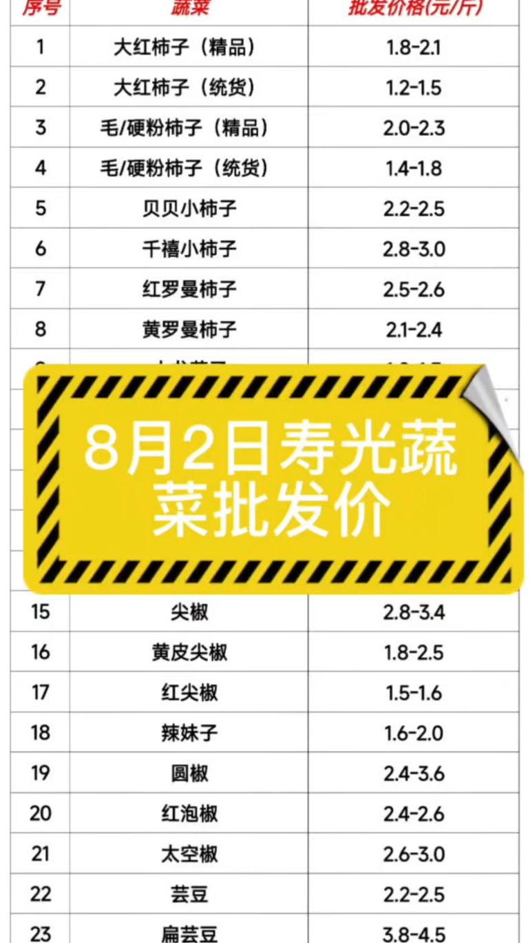 8月2日寿光蔬菜批发价格