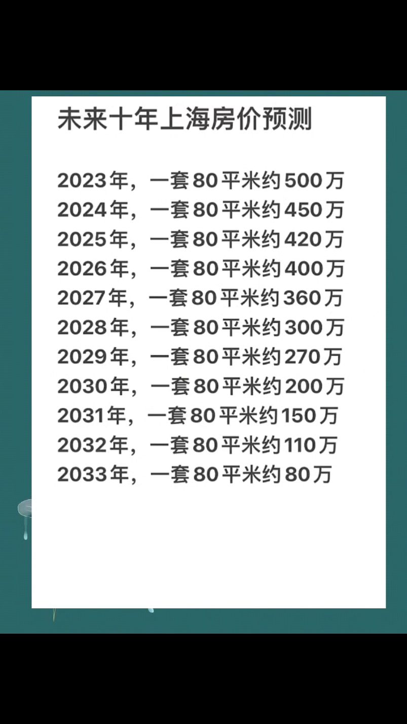 未来10年上海房价预测