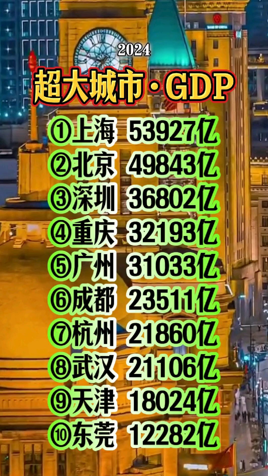 超大城市gdp一览表