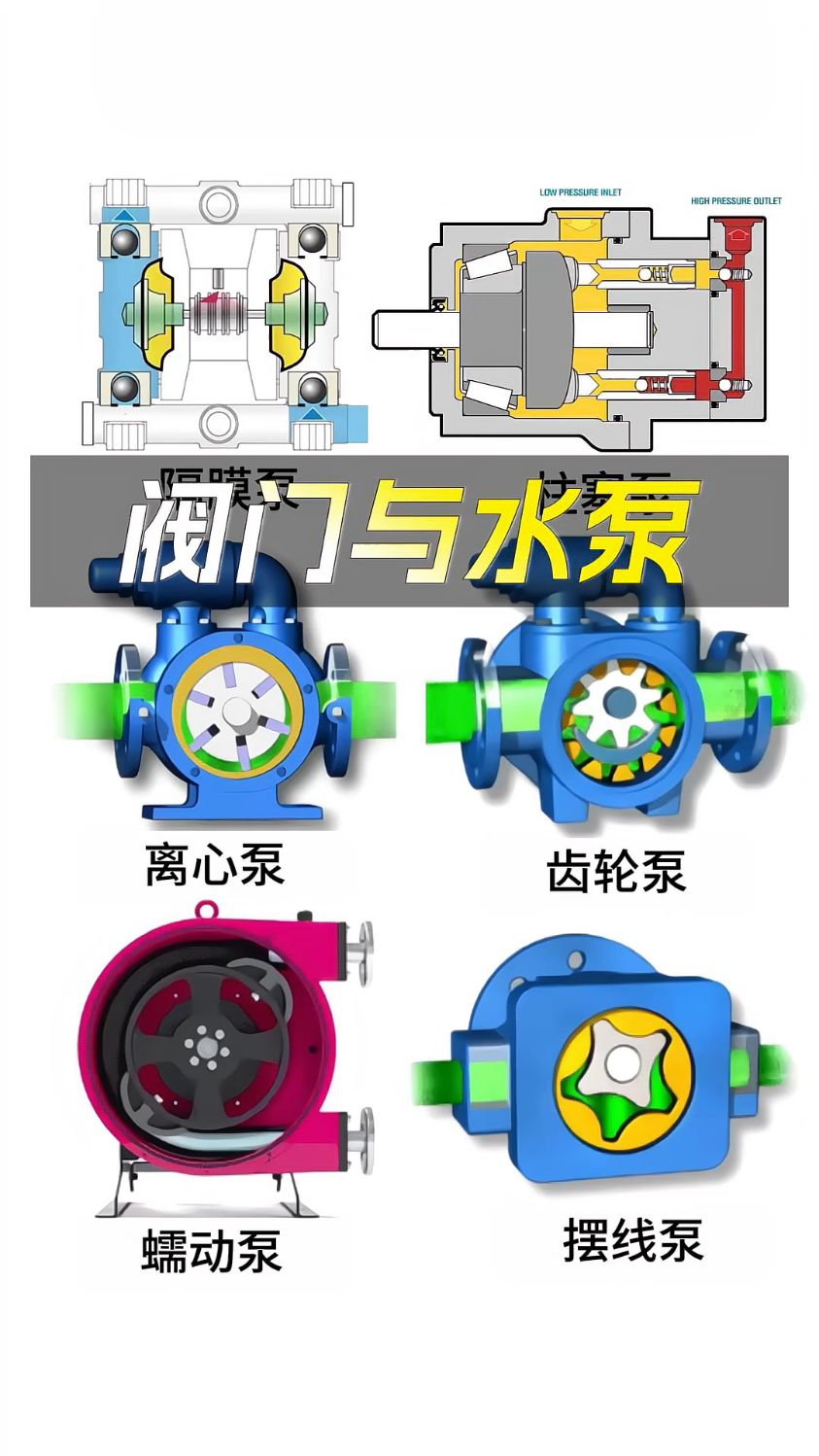 各种阀门与水泵工作原理动画