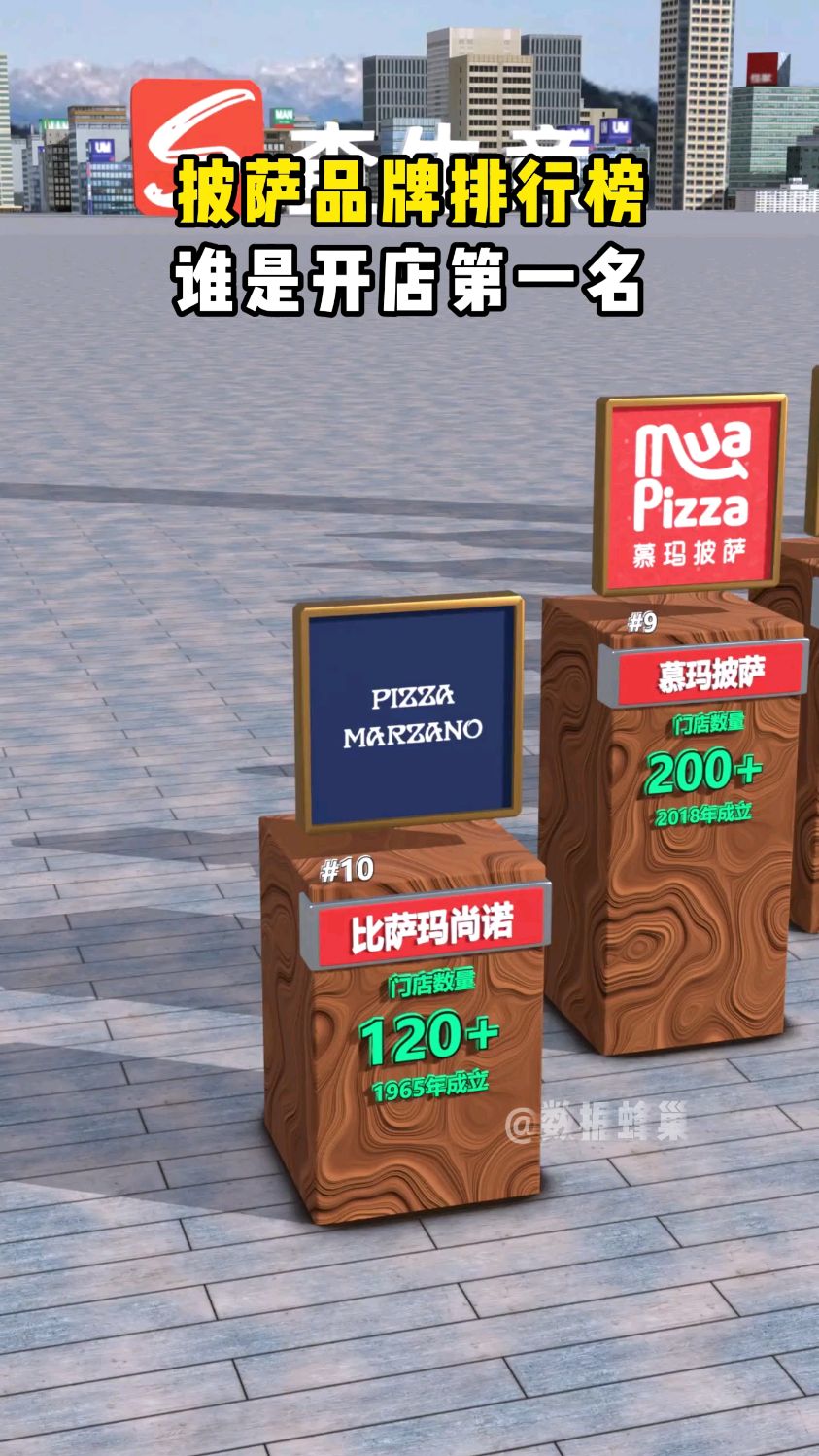 披萨品牌排行榜,谁是开店数量第一名