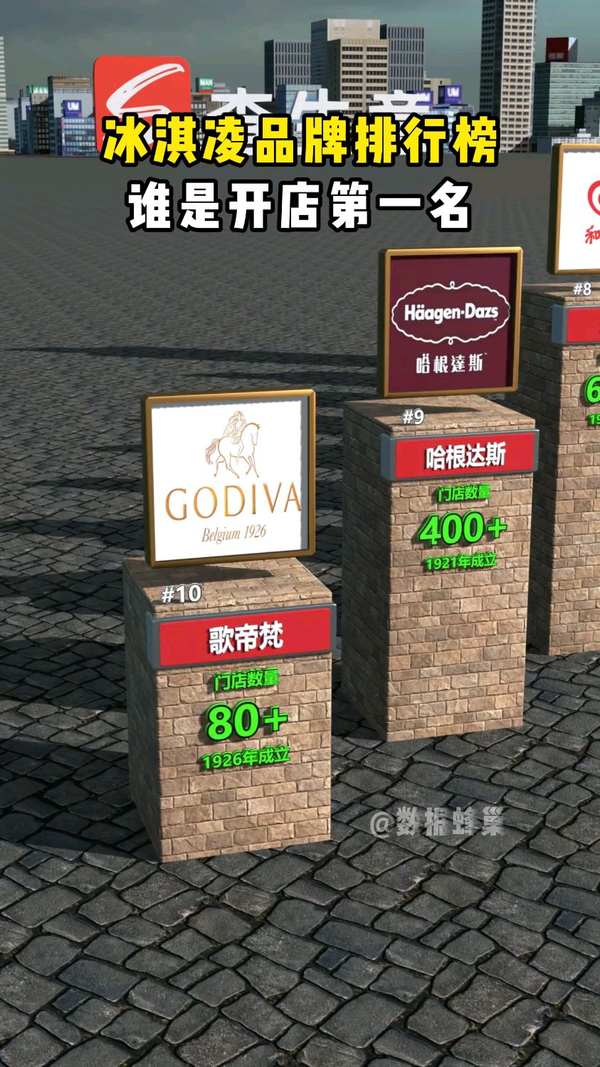 冰淇淋品牌排行榜，谁是门店数量最多的