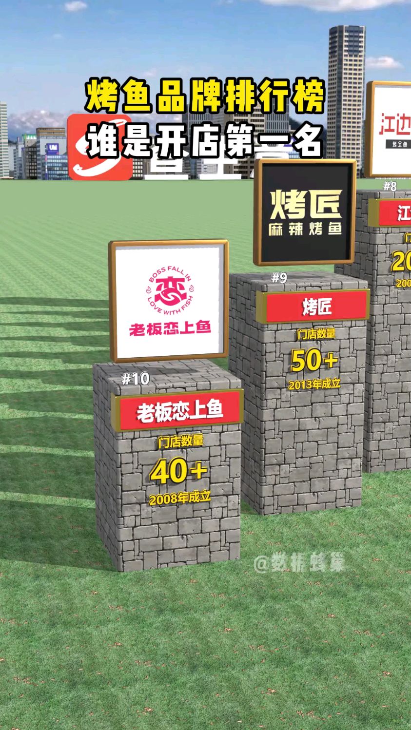 烤鱼品牌排行榜,谁是开店数量第一名