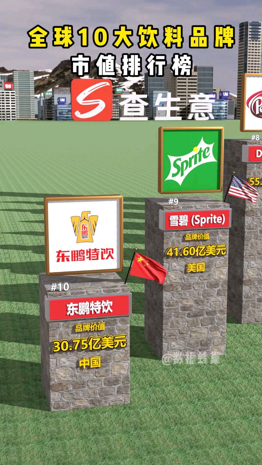 全球10大饮料品牌，谁是市值排行榜第一？