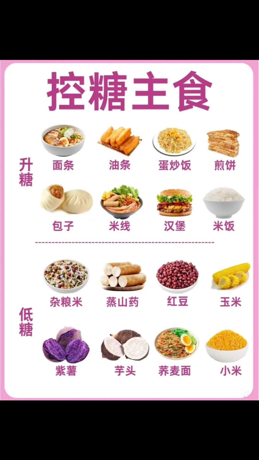 孕期控糖不容忽视,长胎不长肉食谱来啦!