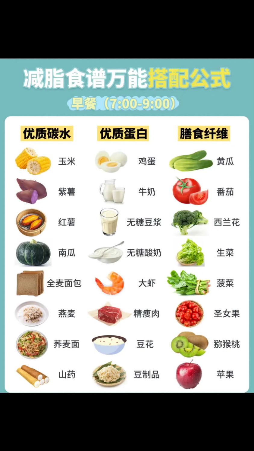 已瘦15斤!减脂餐一日三餐食谱,控糖减脂