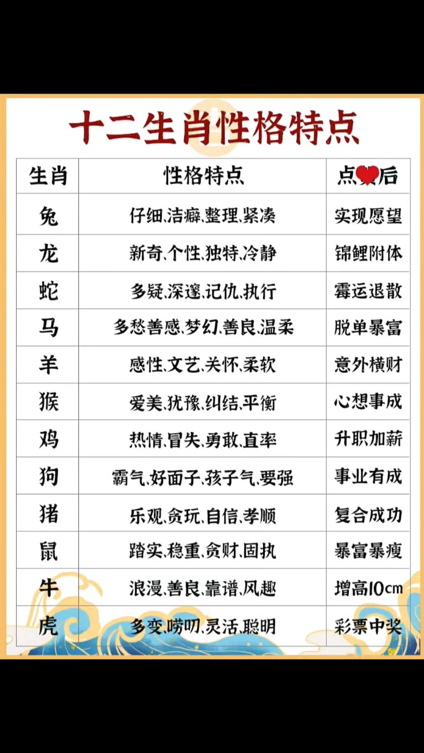 十二生肖性格是什么
