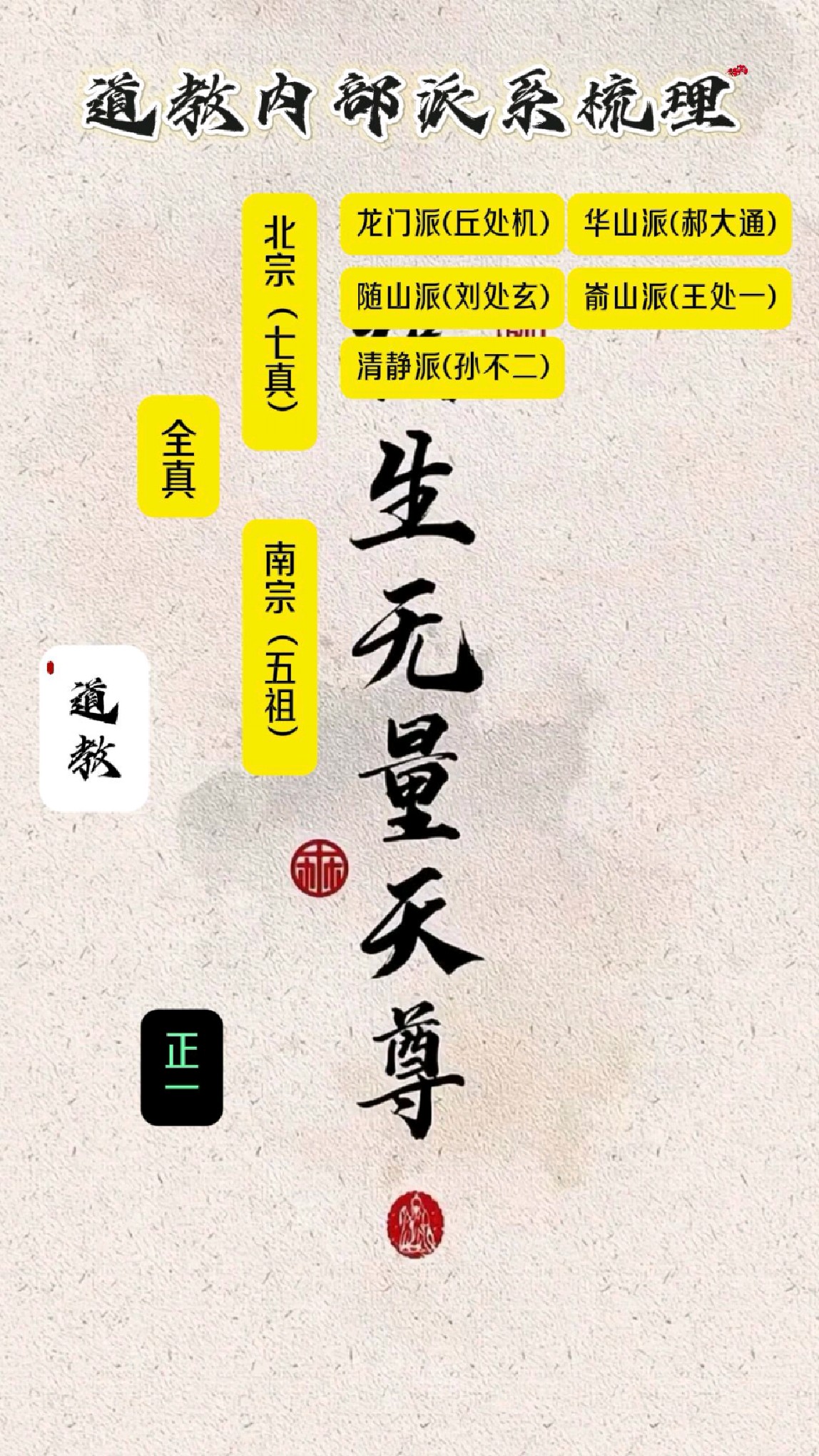道教派系梳理-全真/正一分别有?