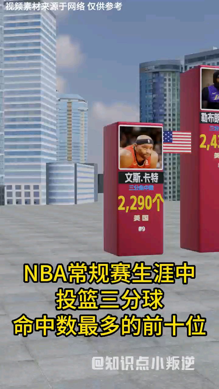 NBA常规赛生涯中三分球命中数量最多的球星!