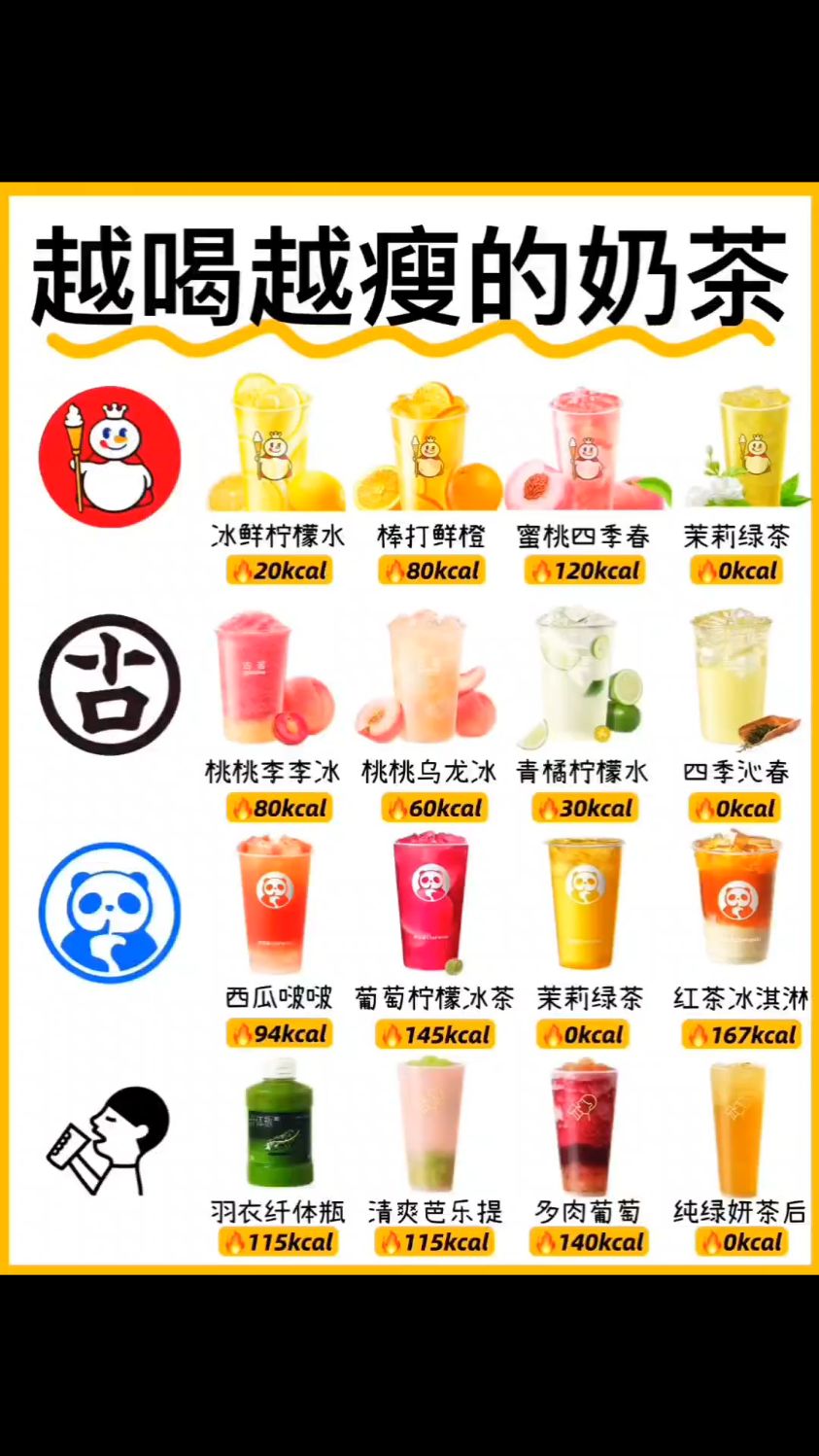 越喝越瘦的低卡奶茶合集附热量