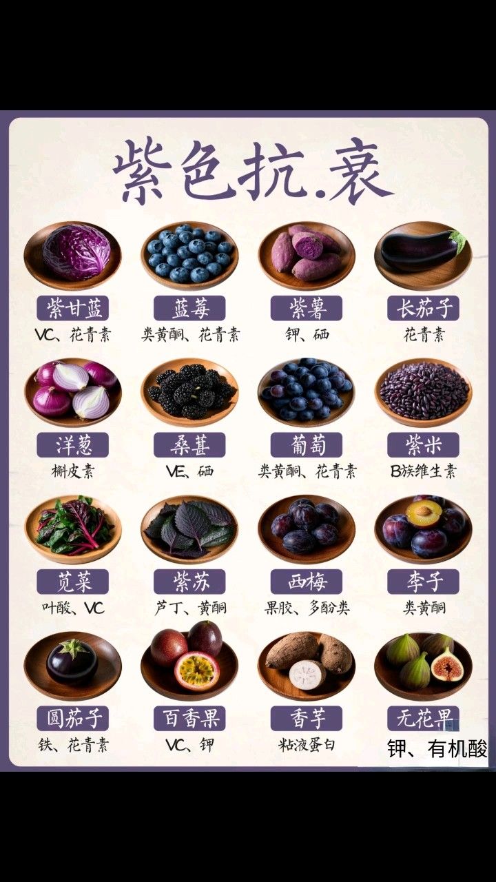不同颜色蔬菜功效,姐妹们学会了吗?