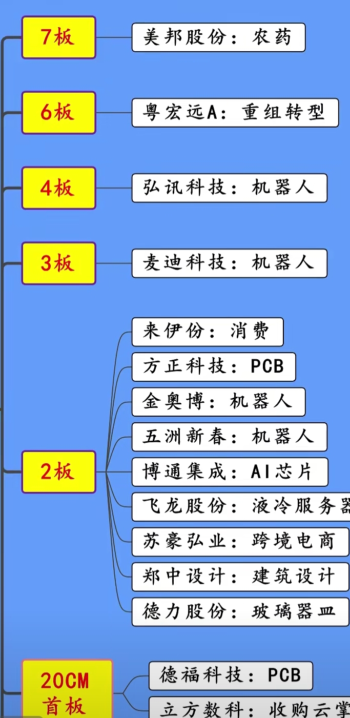 算力长期需求增长 科技主题基金调仓思路生变