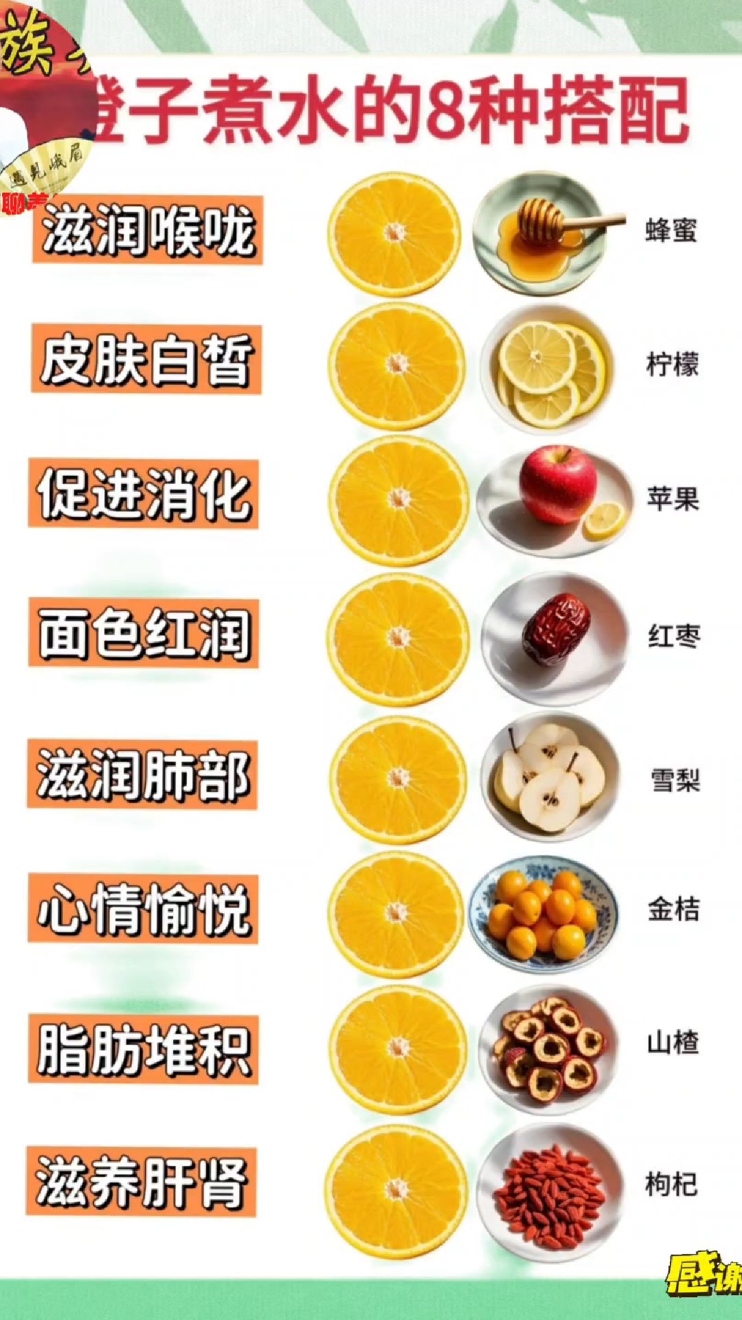 冬天橙子煮水有什么好处!橙子煮水的 8 种搭配、功效和禁忌来啦