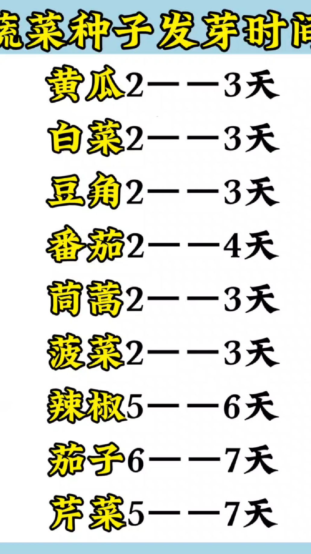 蔬菜种子发芽时间