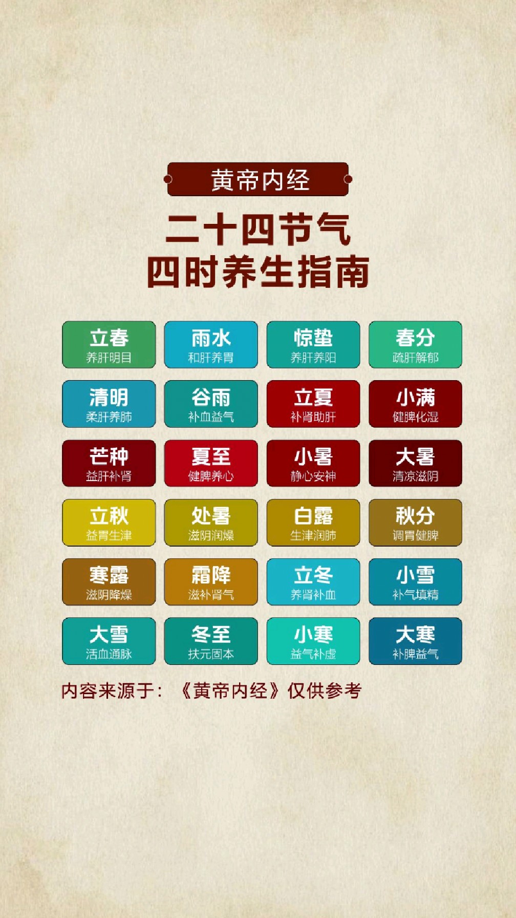 黄帝内经24节气养生指南