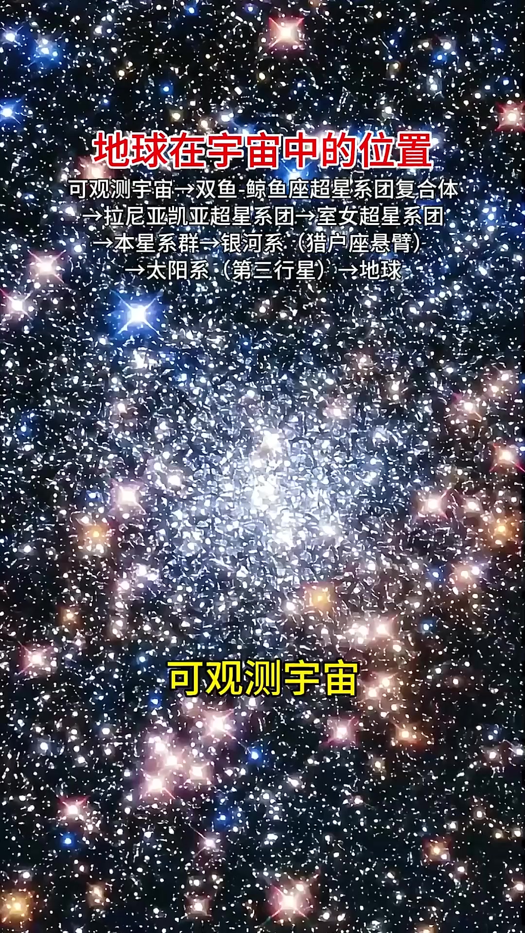 地球在宇宙中的位置:可观测宇宙→双鱼-鲸鱼座超星系团复合体→拉尼亚凯亚超星系团→室女超星系