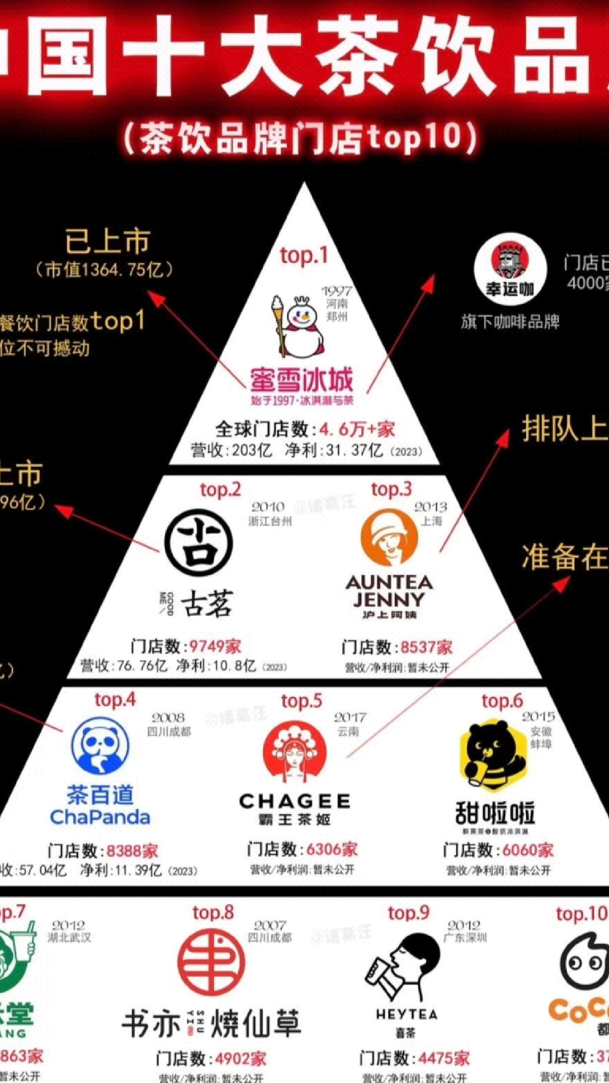 中国十大奶茶品牌,你最喜欢喝哪个品牌的奶茶呢?
