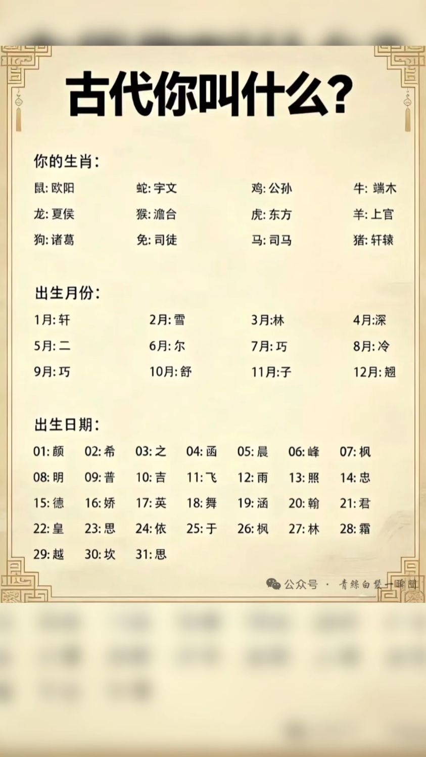 来看看古代你的名字叫什么?古人智慧是不是很有趣?