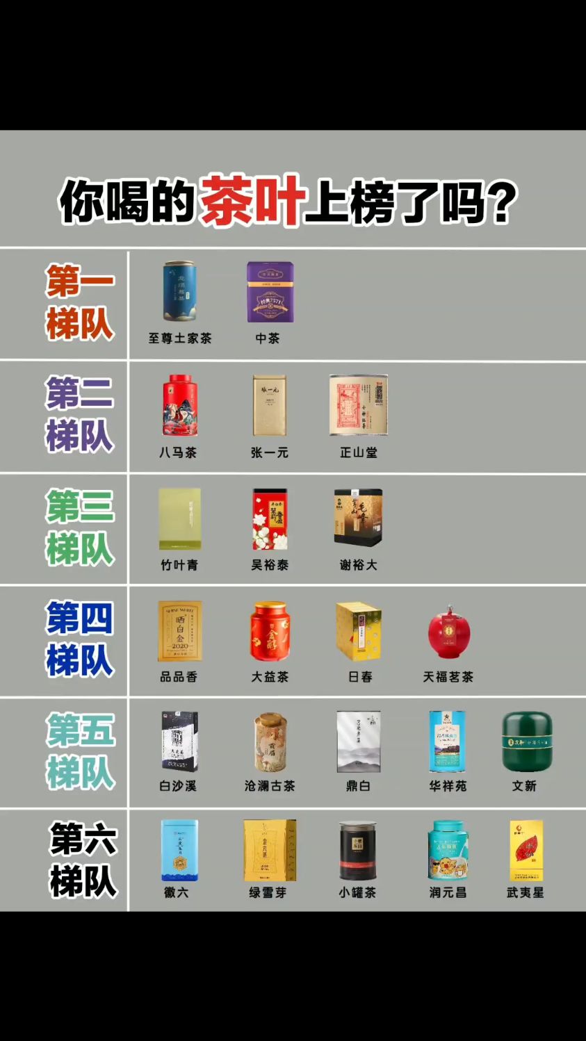 你喝的茶叶什么档次？25年度茶叶推荐榜单