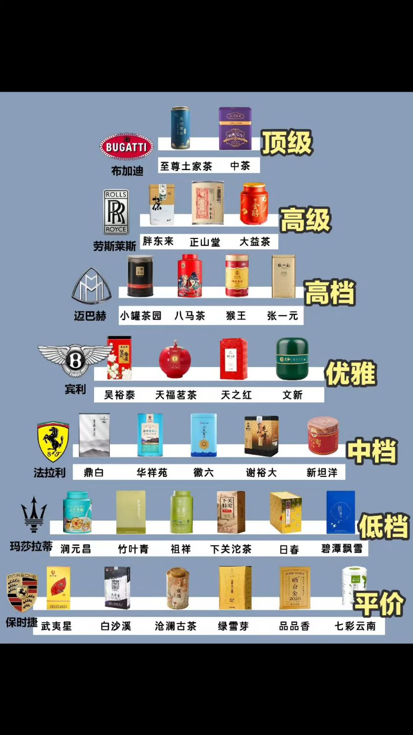 全网茶叶段位排行榜,你的茶叶在什么档次?