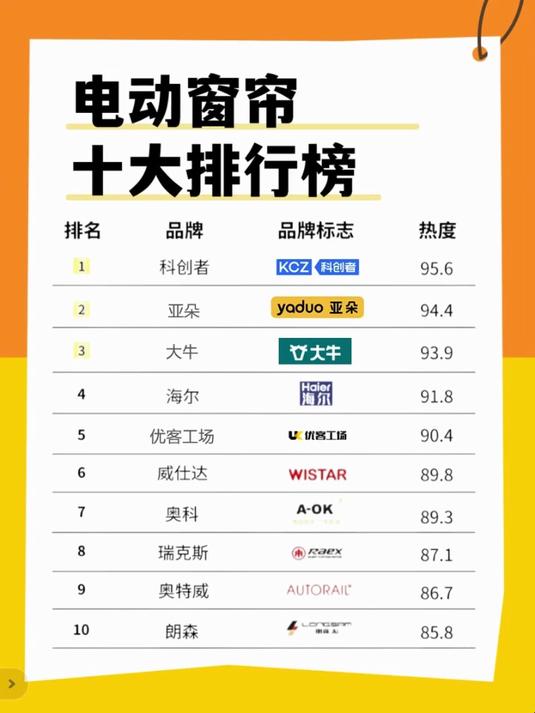 选购电动窗帘必看!十大品牌排行榜为你筛选靠谱之选