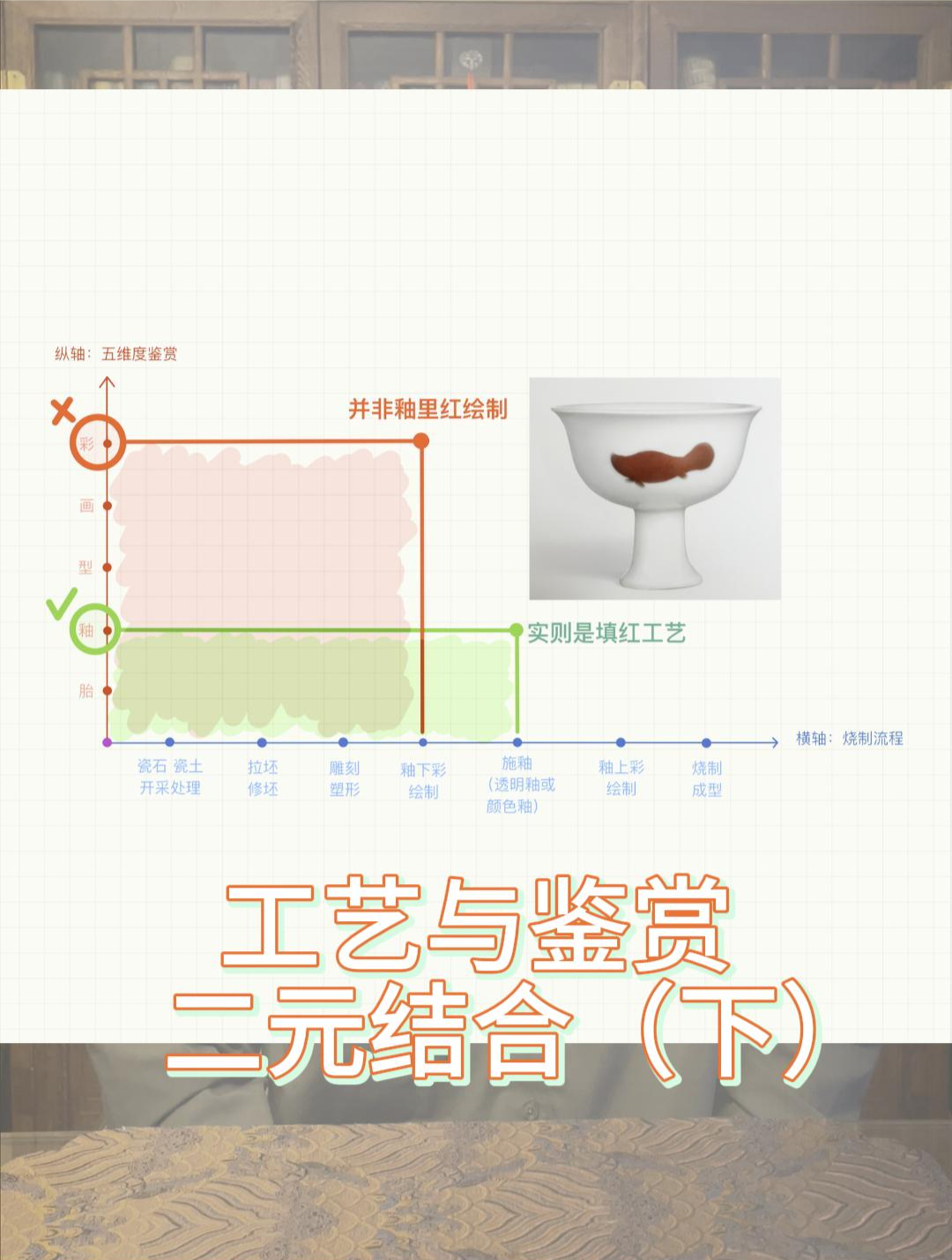 用数学解决瓷器的工艺与鉴赏问题!下篇