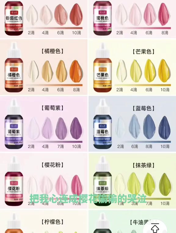 儿童果蔬色素调色教程