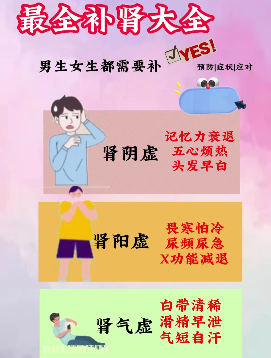 最全补肾大全,针对不同肾虚情况