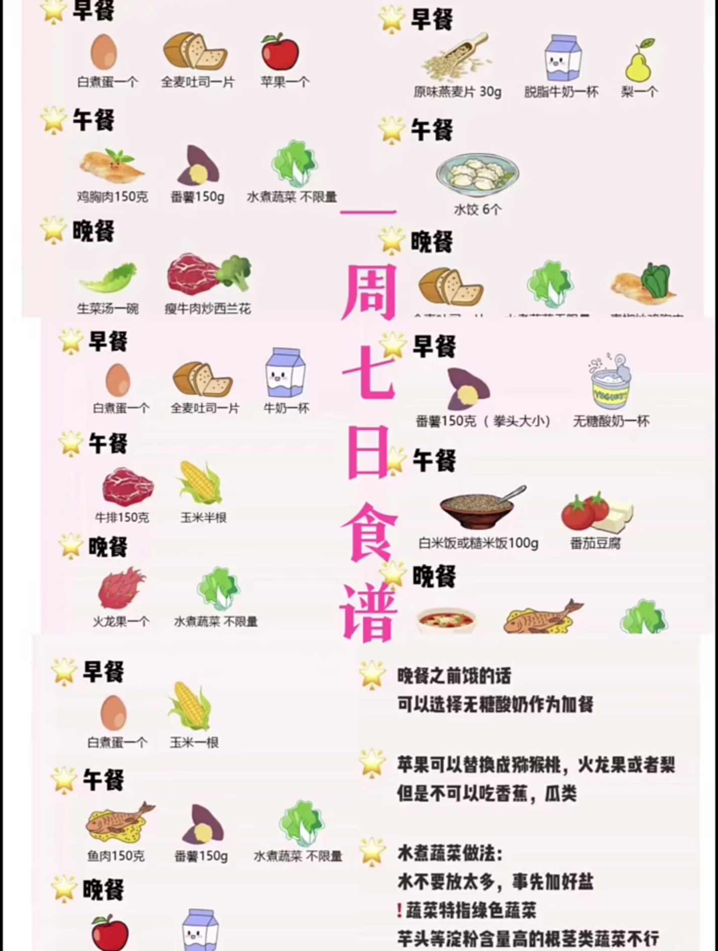 姐妹们要的七日食谱来了