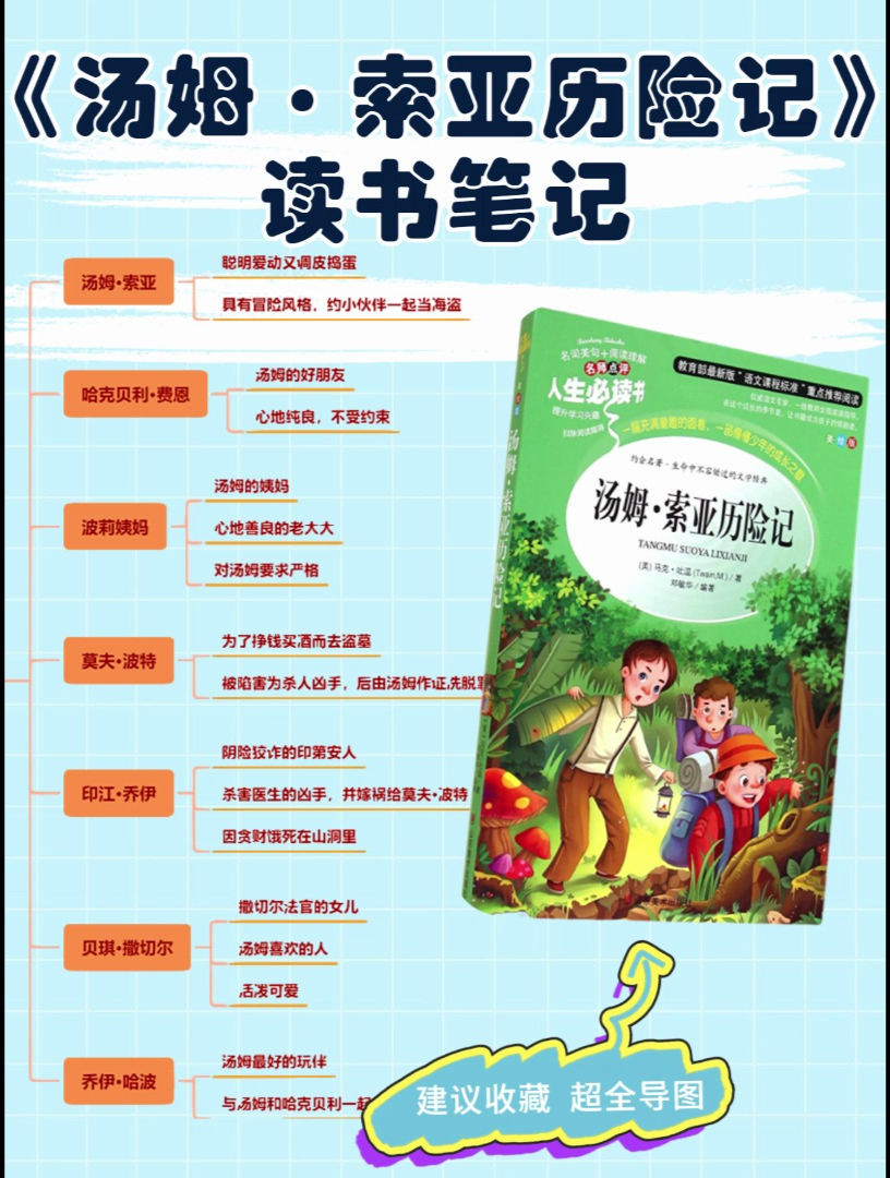 《汤姆索亚历险记》思维导图:必看爆款导图模板!