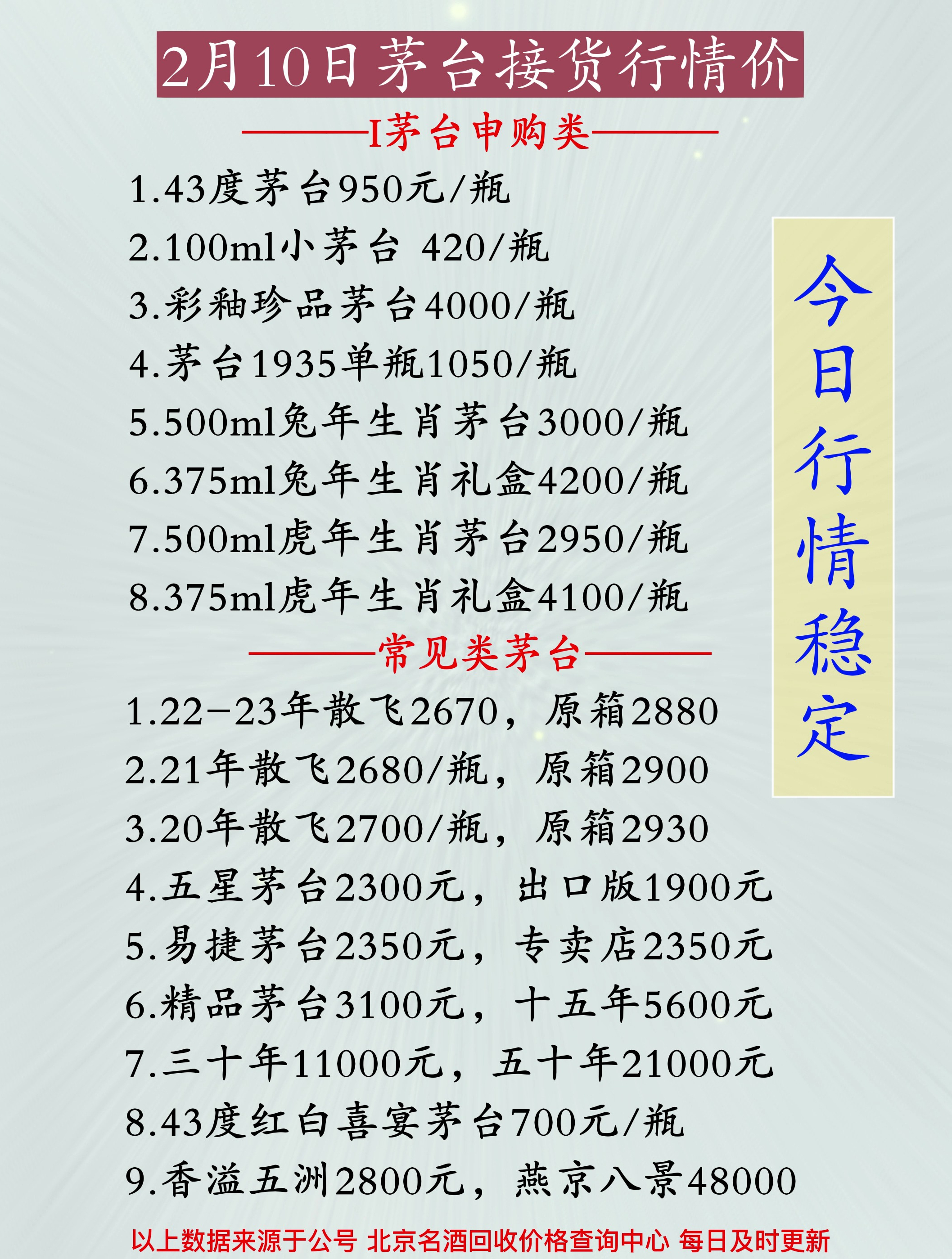 2月10日500ml飞天兔年生肖茅台酒接货价格行情