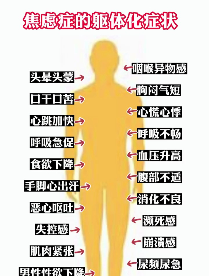 焦虑症的躯体化症状,你感觉到了吗?