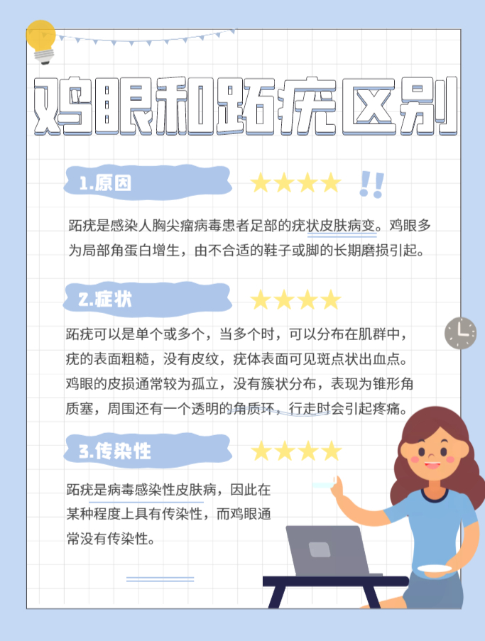 足部鸡眼和跖疣的区别