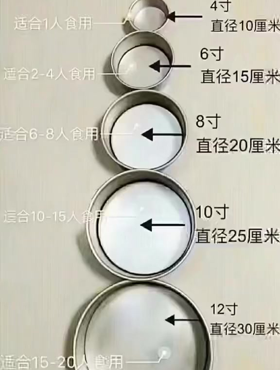 蛋糕尺寸干货分享