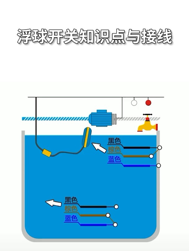 浮球液位开关的知识点