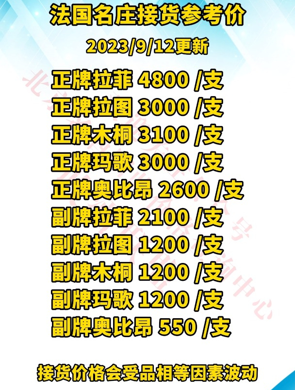 法国五大名庄红酒收购行情价格表一览