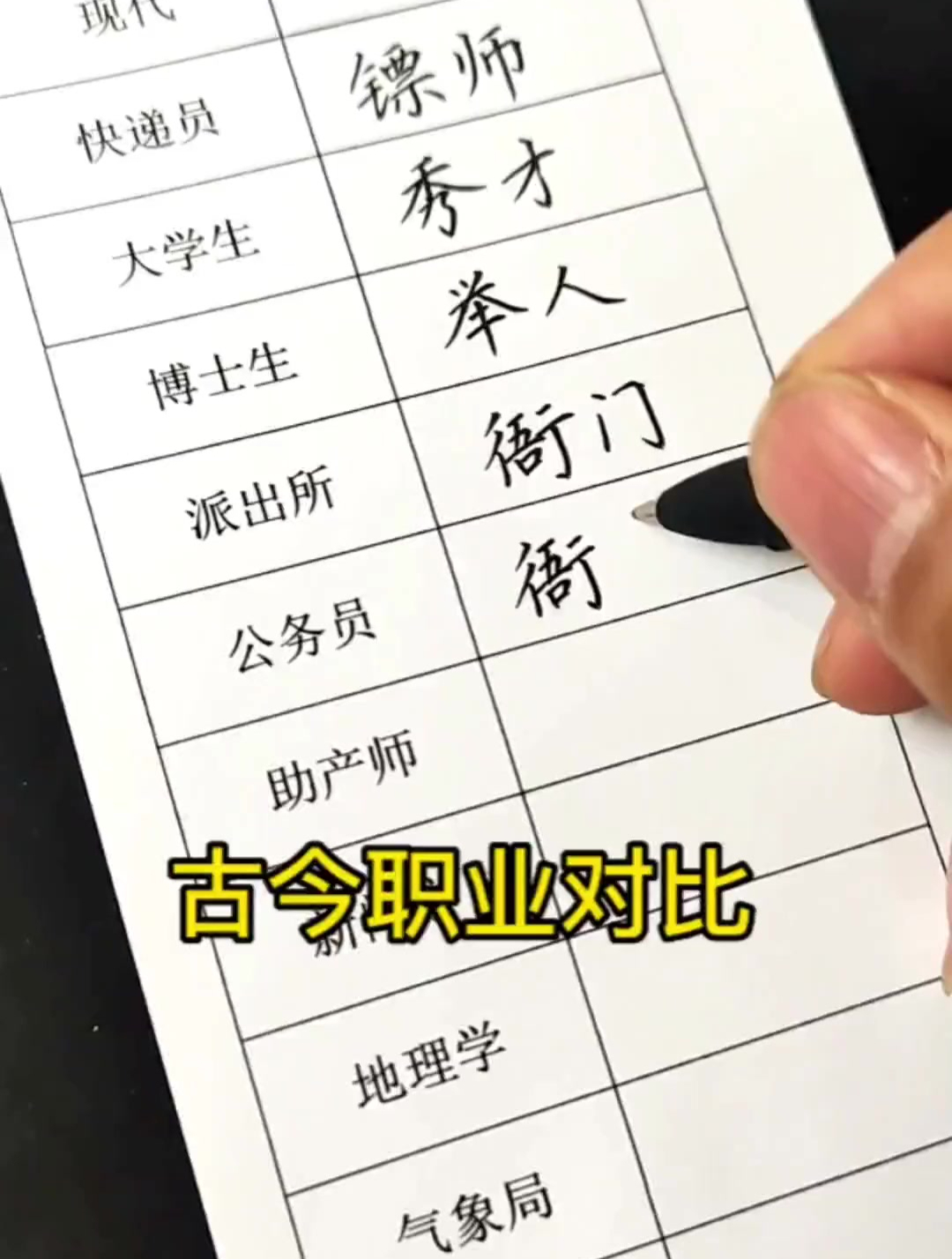 你的职业在古代叫什么?