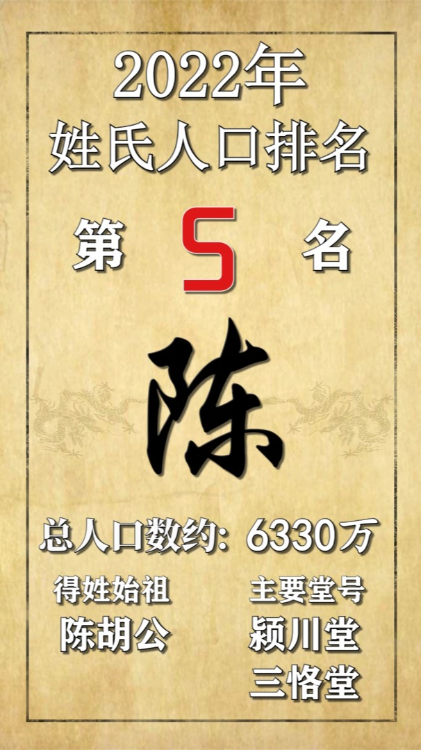 2022年国内姓氏人口排行与得性始祖,快来看看你的姓氏在哪里