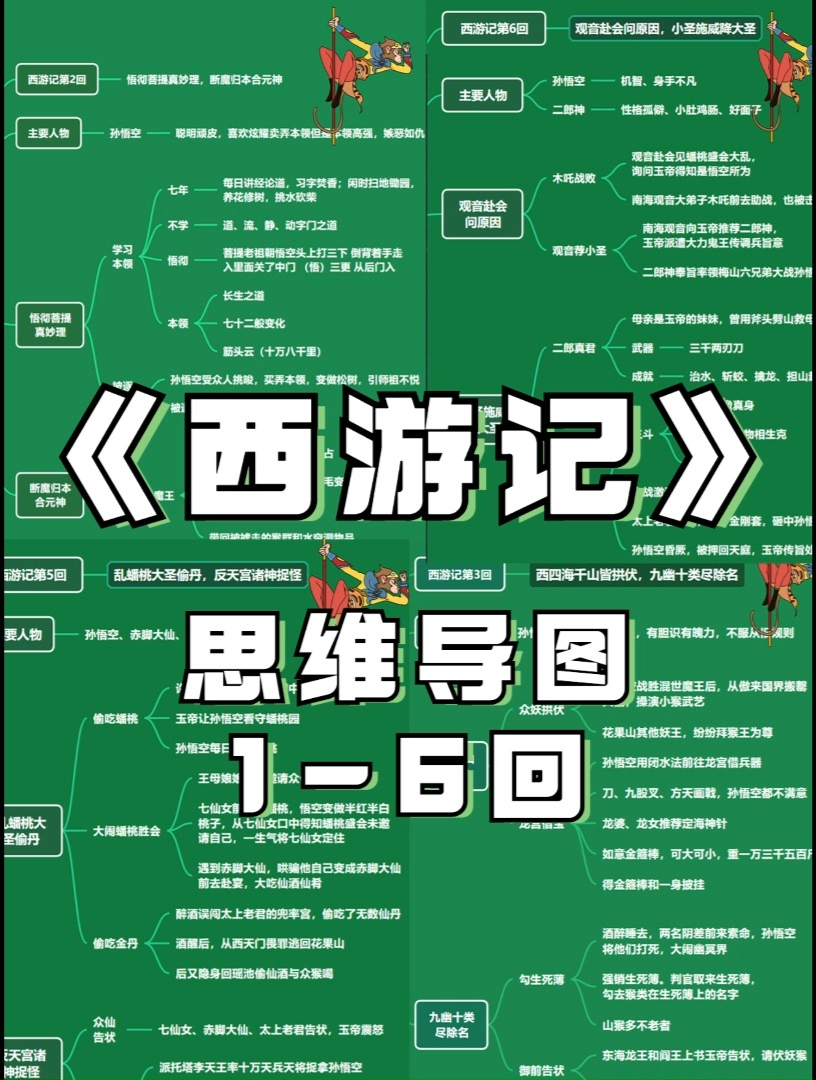 西游记思维导图,每回概括详细导图高清版