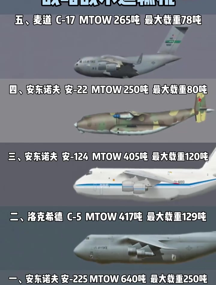 军用运输机载重量TOP10(上)