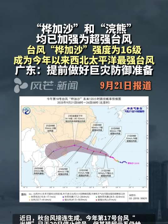 桦加沙“和“浣熊“均已加强为超强台风