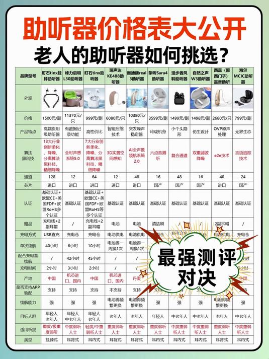 助听器哪个好?助听器品牌和价格表分享!经验总结