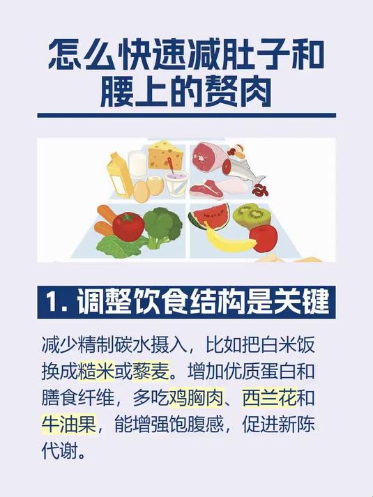 #马上健康过大年#怎么快速减肚子和腰上的赘肉