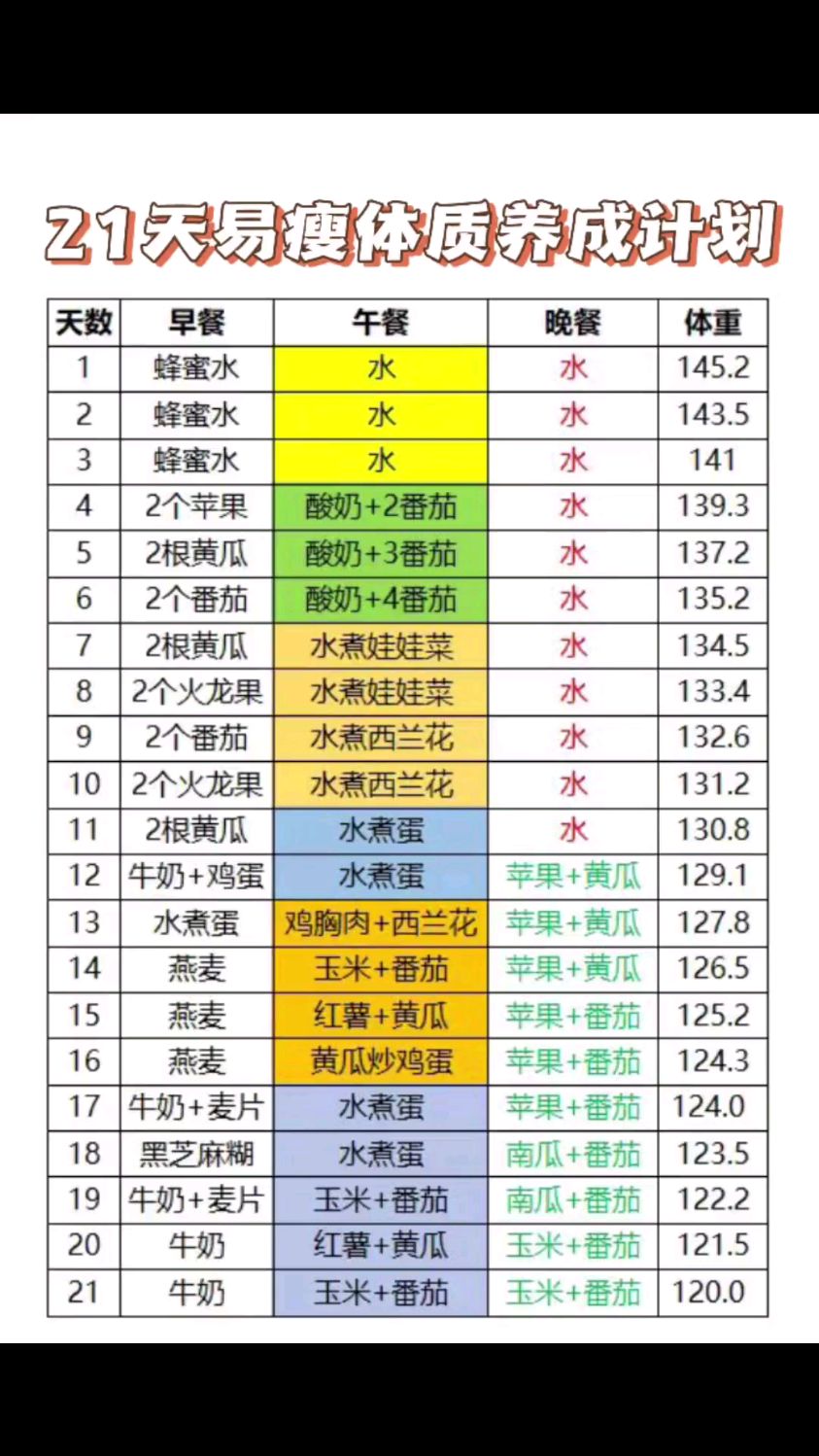 21天易瘦体质养成计划#减肥食谱#每日减脂餐#21天减肥计划