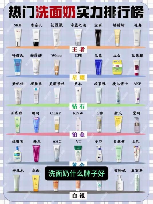 洗面奶什么牌子好？精准筛选洗面奶推荐榜前十名，回购率超95%