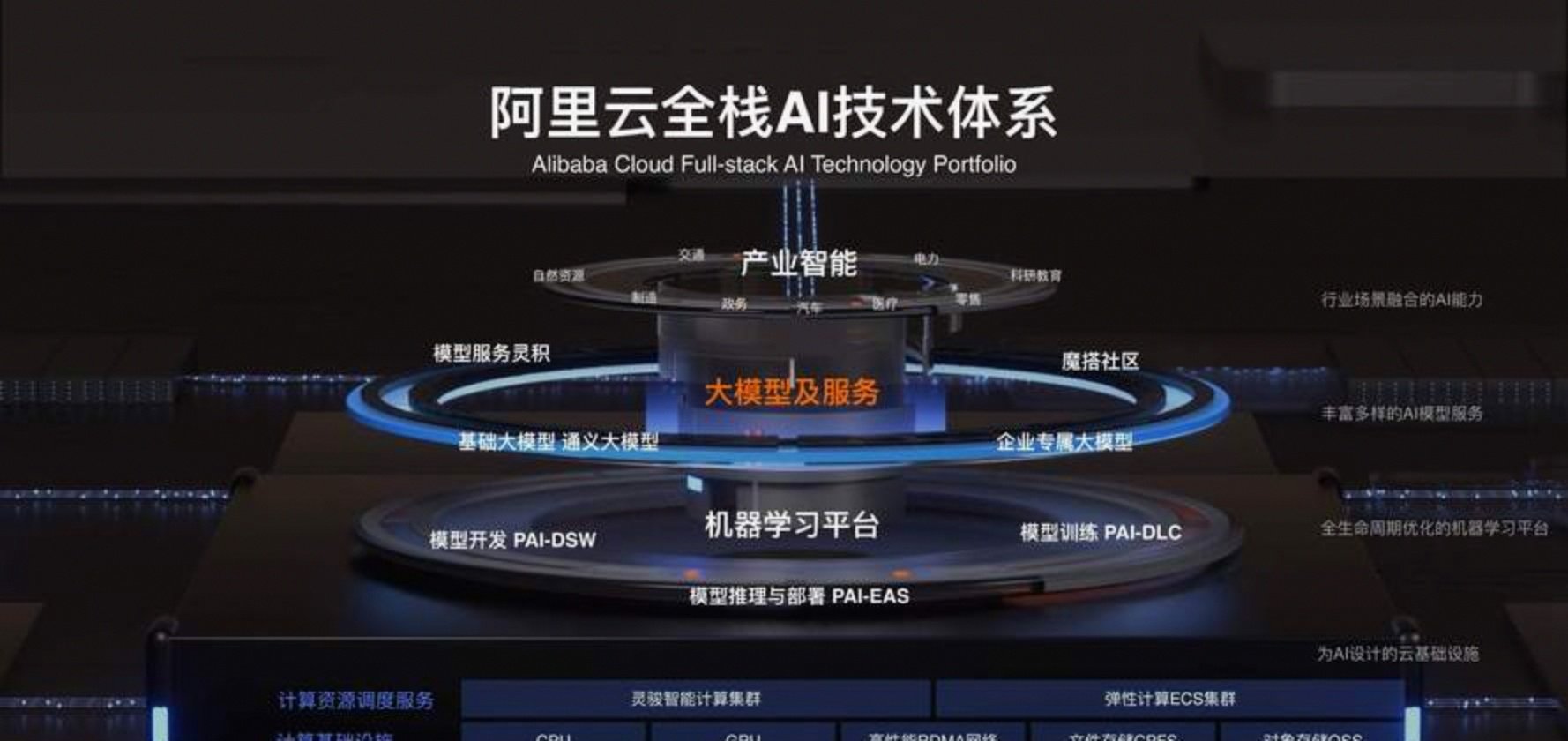 千问 Qwen Coding Plan