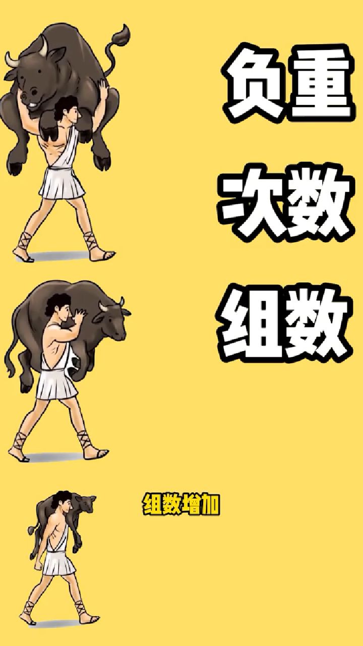 肌肉增长的5种方法